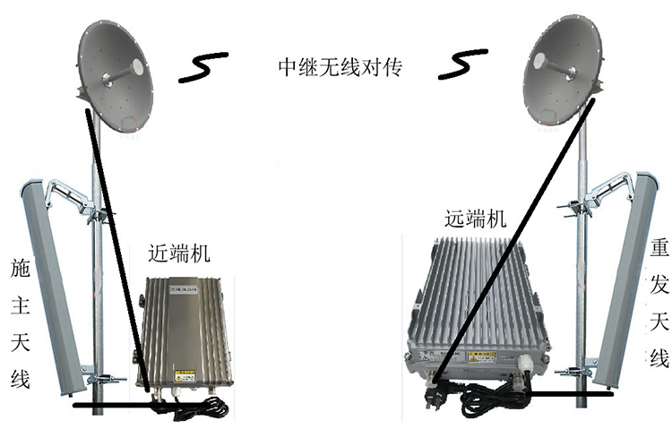 蔚县智能无线拉远移频中继直放站近端机远端机